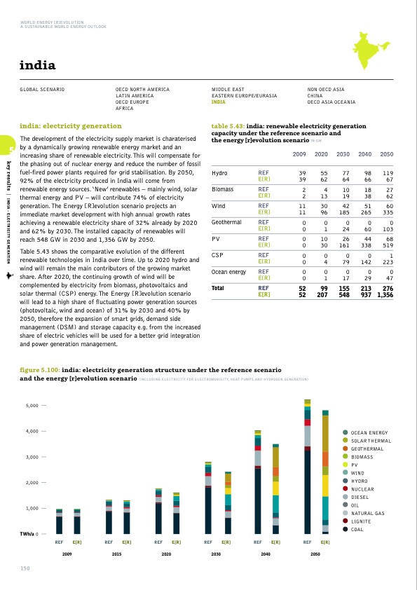 sustainable-world-energy-outlook-150