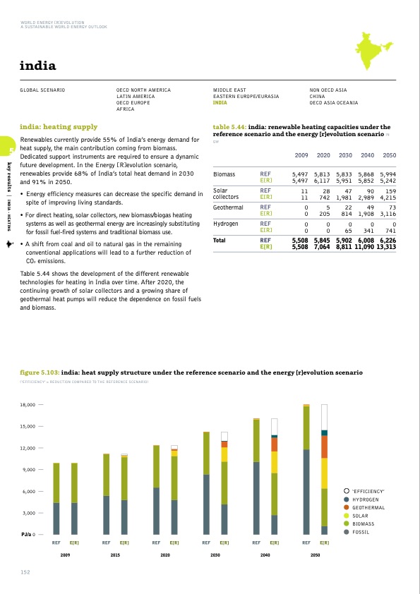 sustainable-world-energy-outlook-152