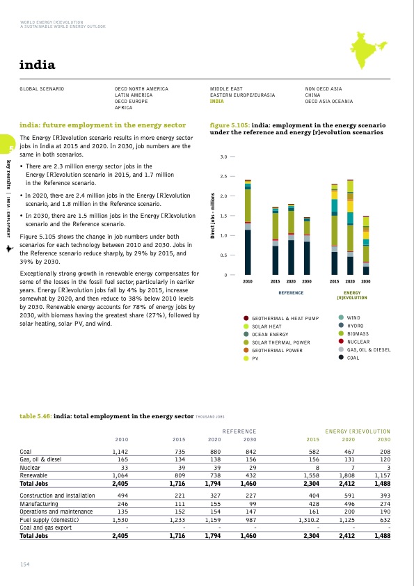 sustainable-world-energy-outlook-154