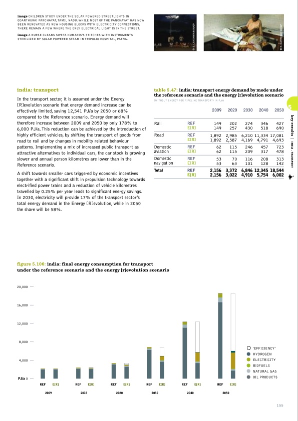 sustainable-world-energy-outlook-155