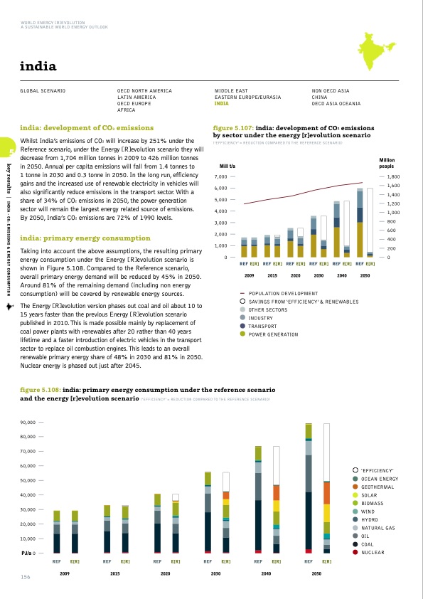 sustainable-world-energy-outlook-156