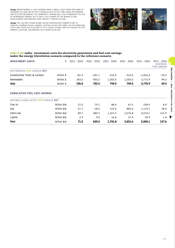 sustainable-world-energy-outlook-157