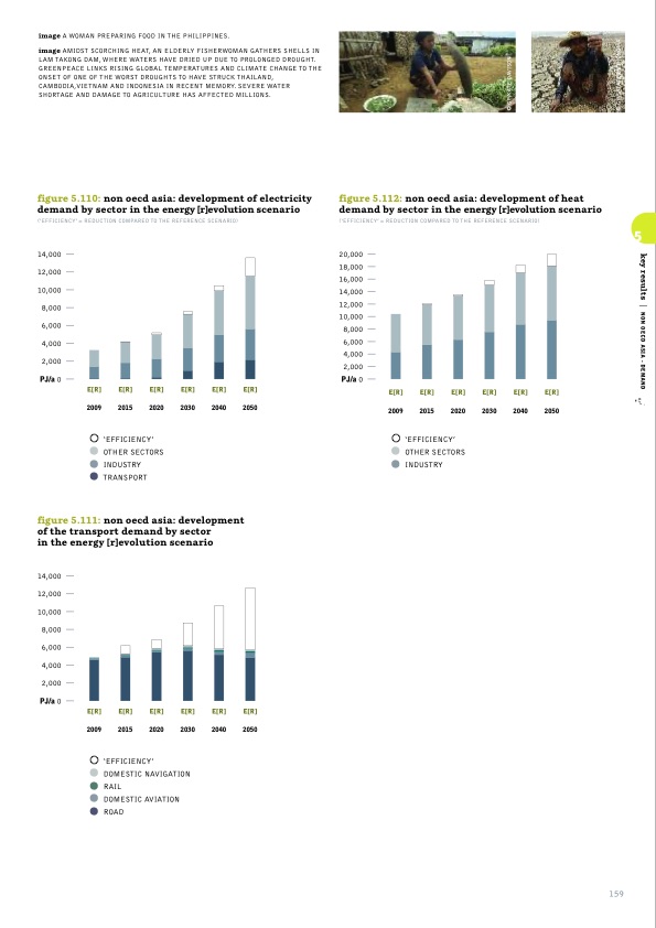 sustainable-world-energy-outlook-159