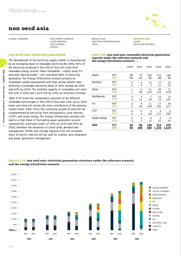 sustainable-world-energy-outlook-160