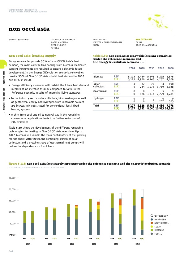 sustainable-world-energy-outlook-162
