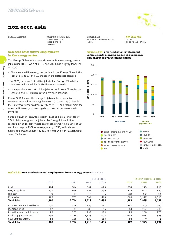 sustainable-world-energy-outlook-164