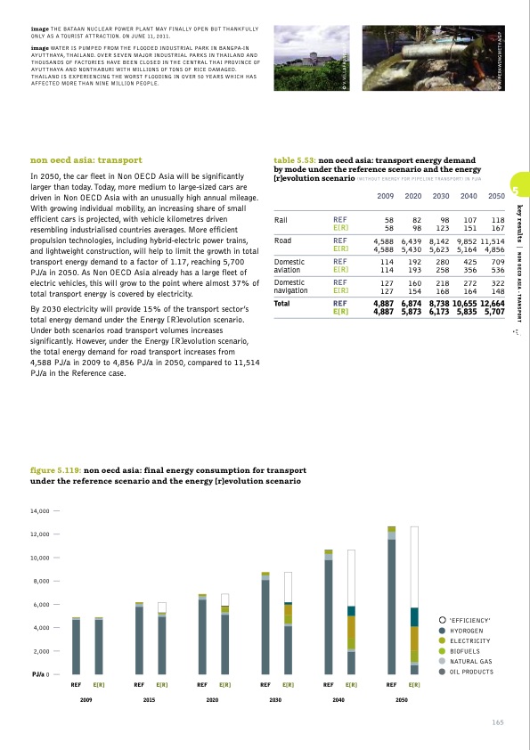 sustainable-world-energy-outlook-165