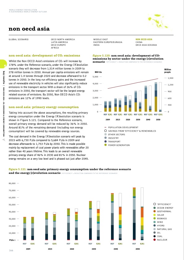 sustainable-world-energy-outlook-166