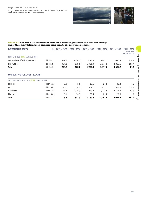 sustainable-world-energy-outlook-167