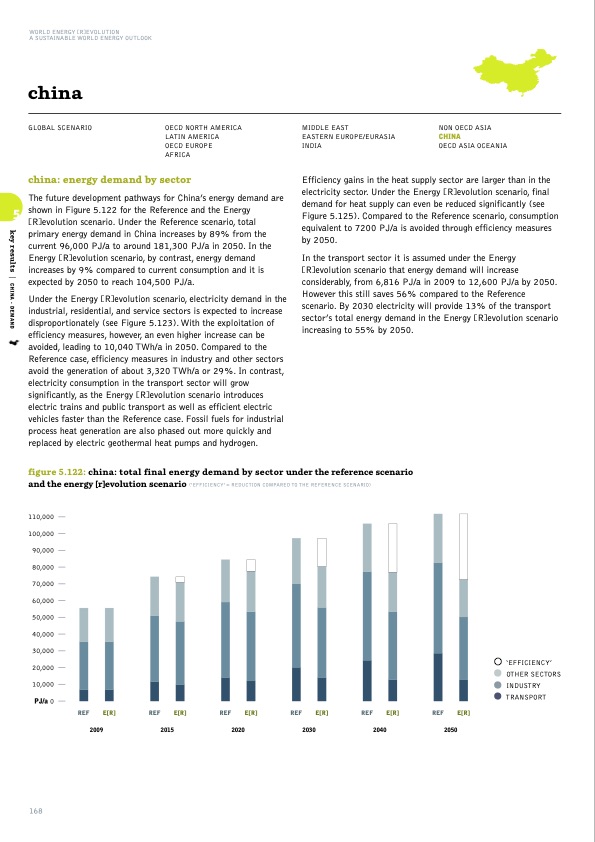 sustainable-world-energy-outlook-168