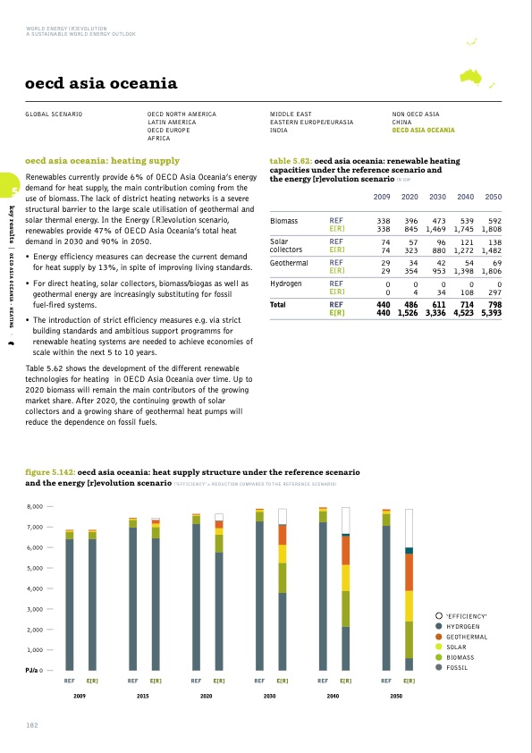 sustainable-world-energy-outlook-182