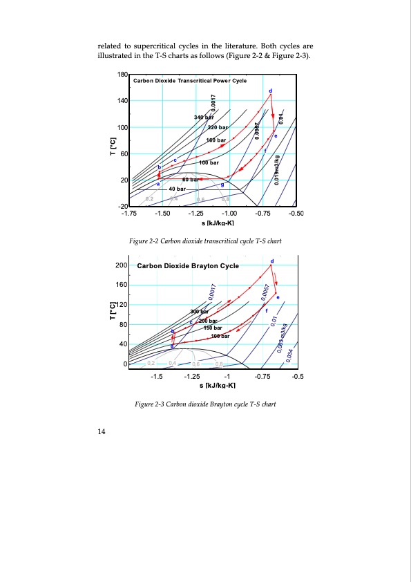 thermodynamic-cycles-using-carbon-dioxide-036
