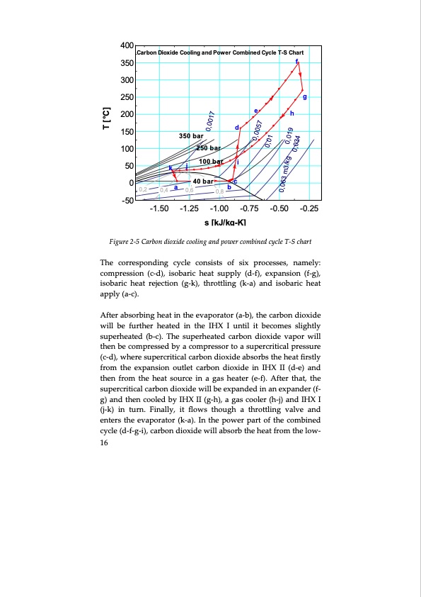 thermodynamic-cycles-using-carbon-dioxide-038