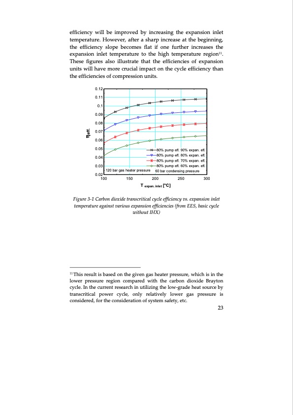 thermodynamic-cycles-using-carbon-dioxide-045