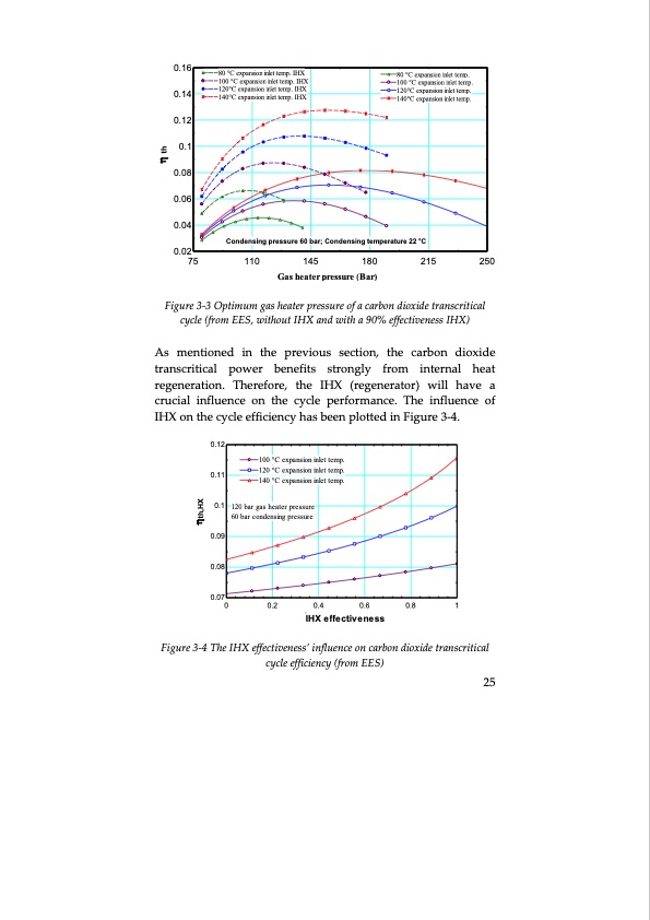thermodynamic-cycles-using-carbon-dioxide-047