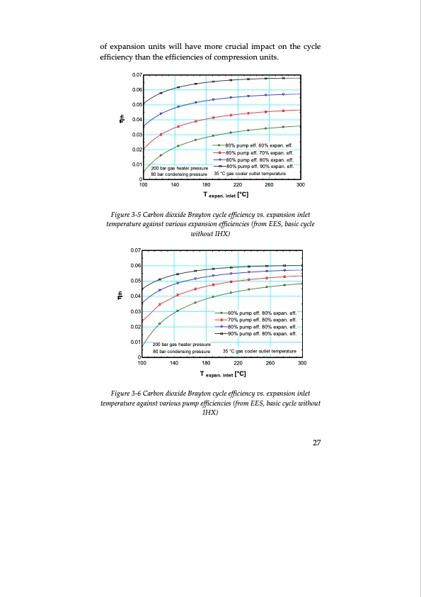 thermodynamic-cycles-using-carbon-dioxide-049