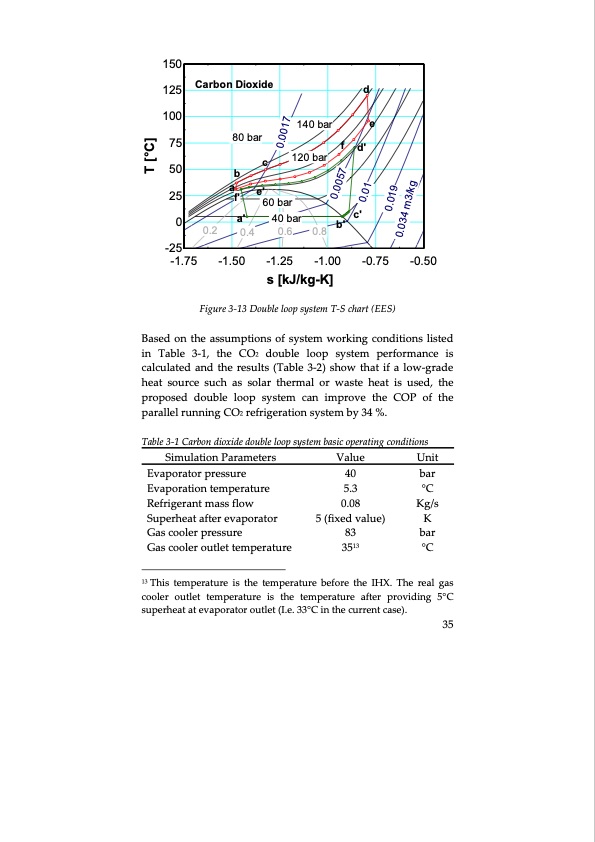 thermodynamic-cycles-using-carbon-dioxide-057