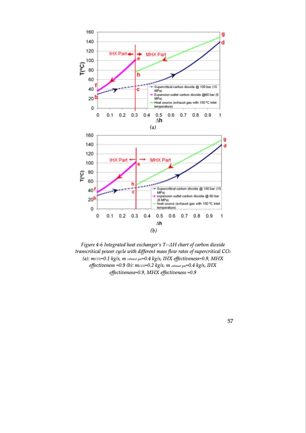 thermodynamic-cycles-using-carbon-dioxide-079