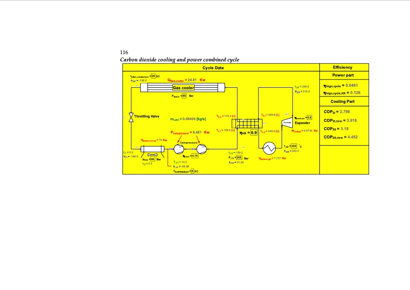 thermodynamic-cycles-using-carbon-dioxide-138