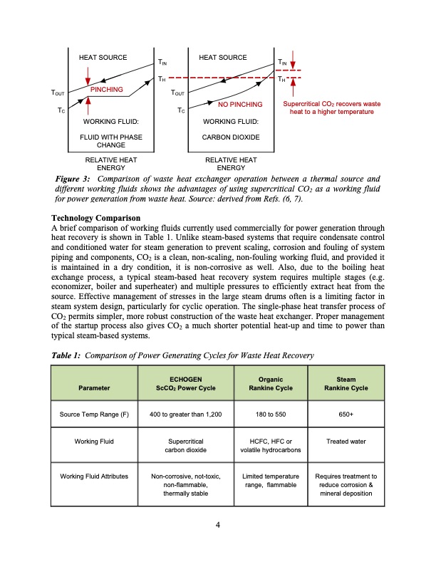 transforming-waste-heat-power-through-development-co2-004