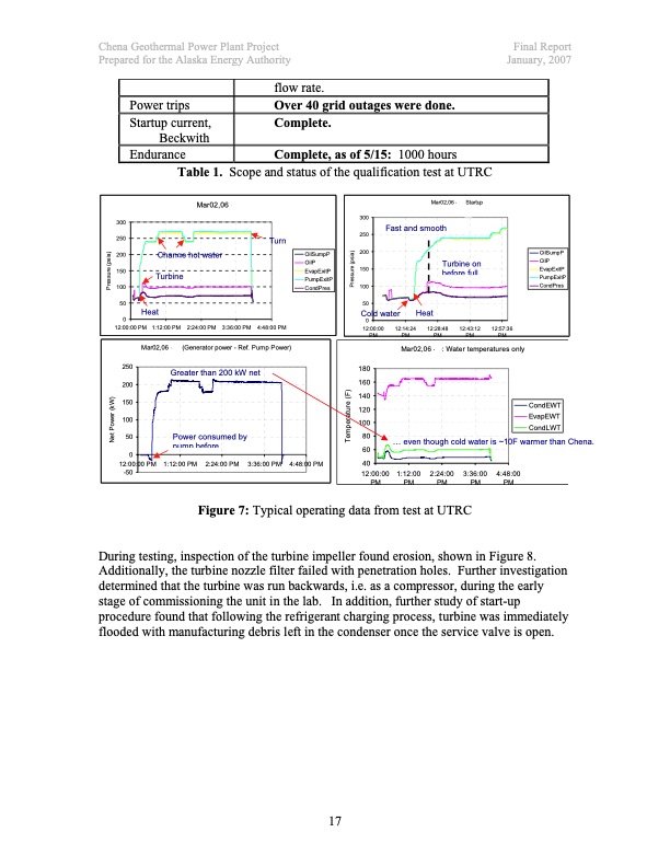 400kw-geothermal-power-plant-at-chena-hot-springs-018