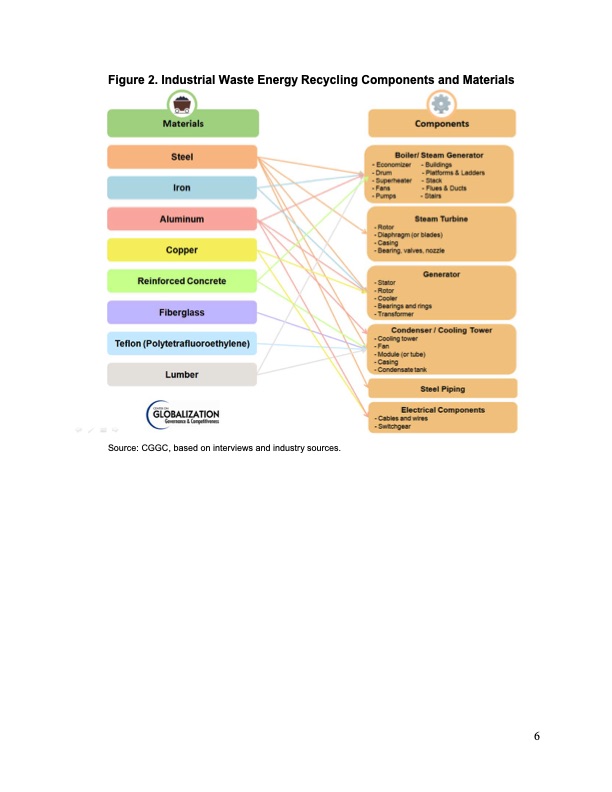 carbon-reducing-technologies-and-us-007