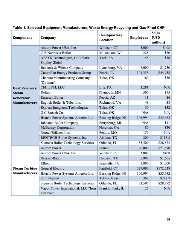 carbon-reducing-technologies-and-us-015