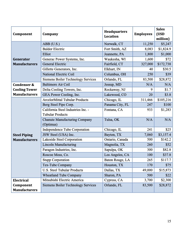 carbon-reducing-technologies-and-us-016