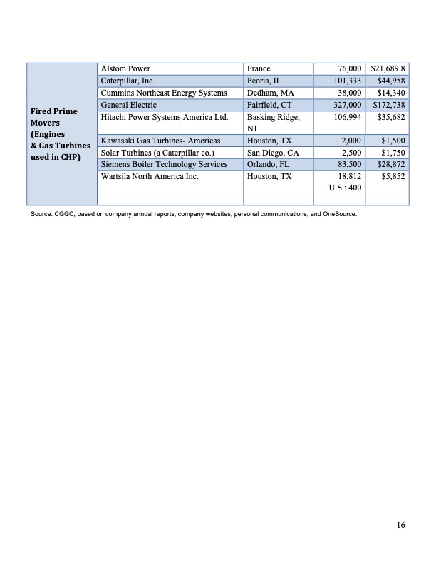 carbon-reducing-technologies-and-us-017