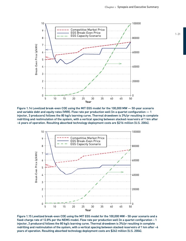 enhanced-geothermal-systems-egs-united-states-045