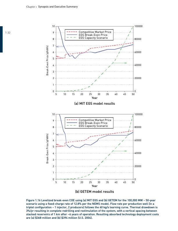enhanced-geothermal-systems-egs-united-states-046