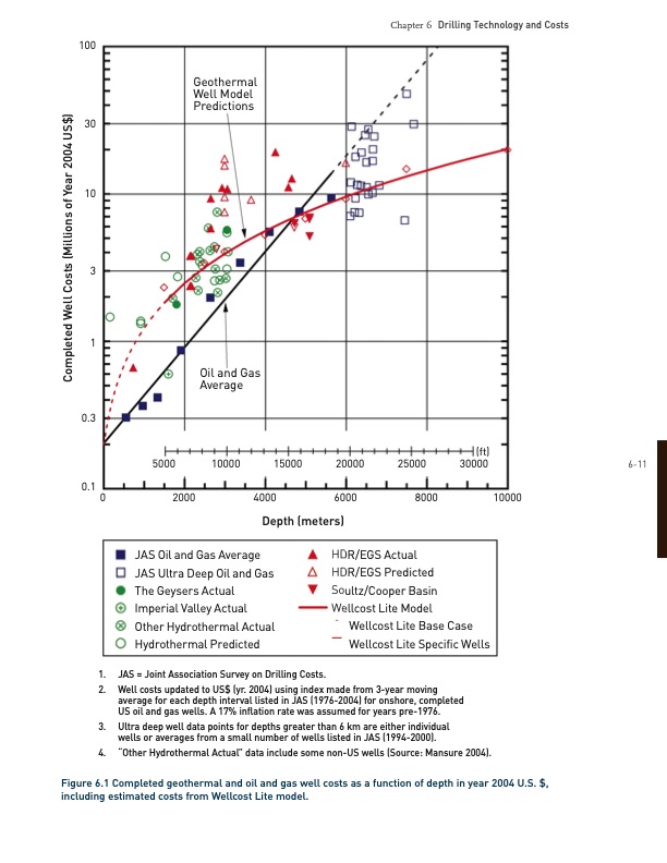 future-geothermal-energy-egs-197