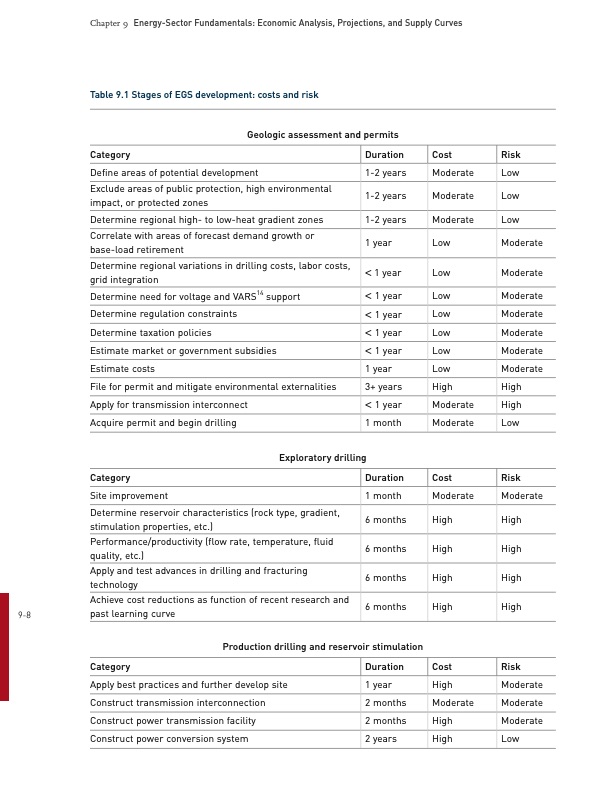 future-geothermal-energy-egs-295