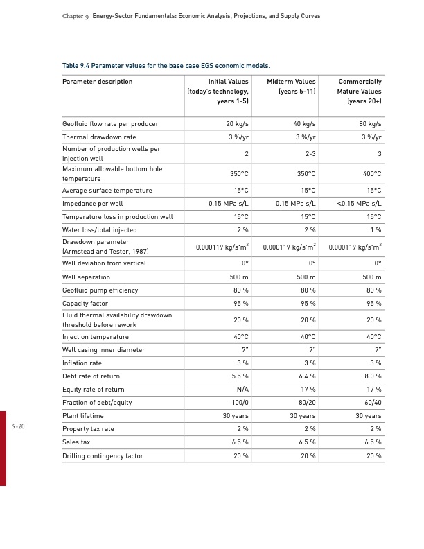 future-geothermal-energy-egs-307