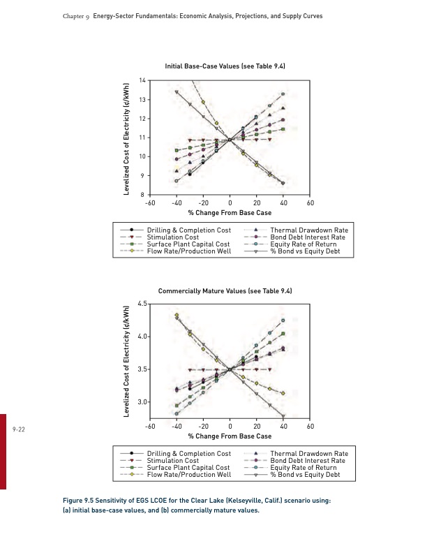 future-geothermal-energy-egs-309