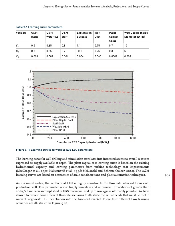 future-geothermal-energy-egs-320