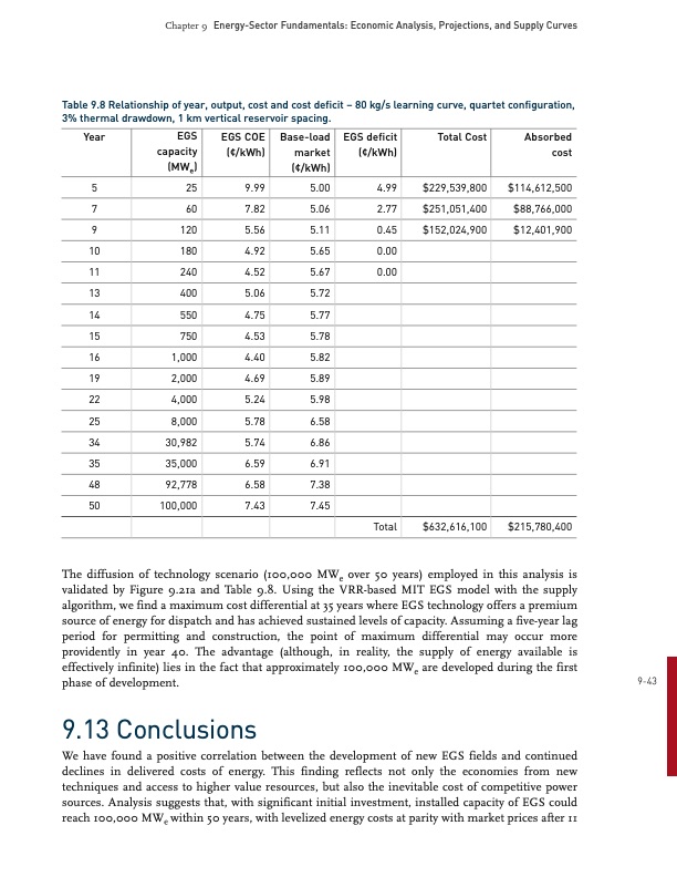 future-geothermal-energy-egs-330