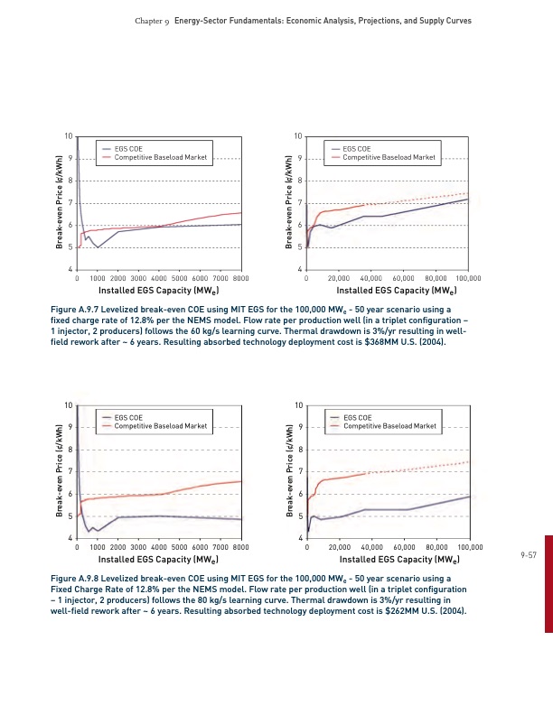 future-geothermal-energy-egs-344