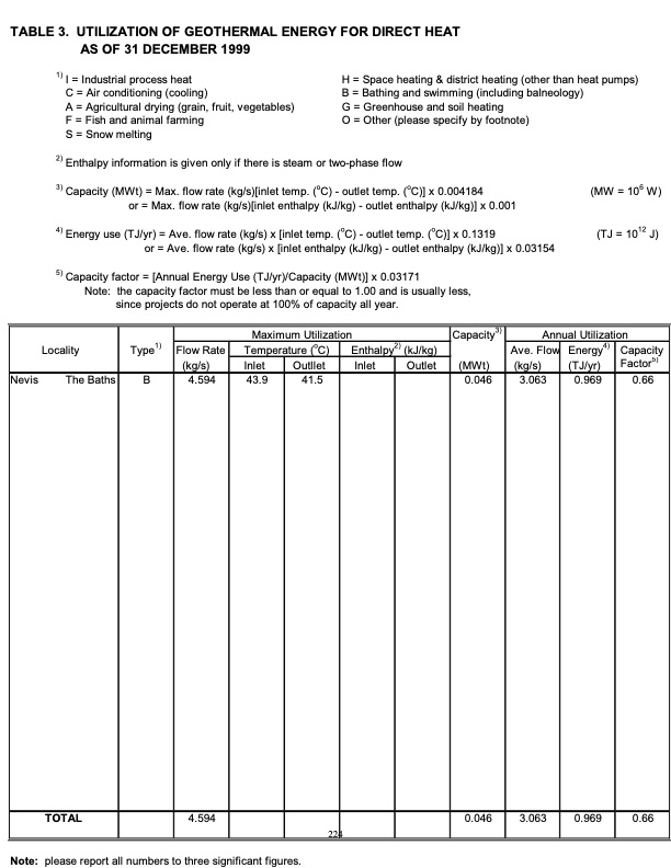 geothermal-activity-status-in-caribbean-islands-008