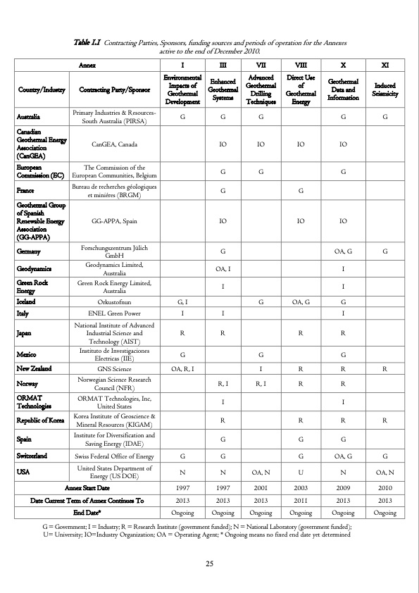 geothermal-research-and-tech-iea-028