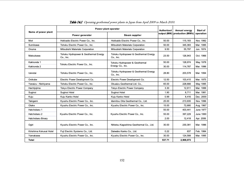 geothermal-research-and-tech-iea-155