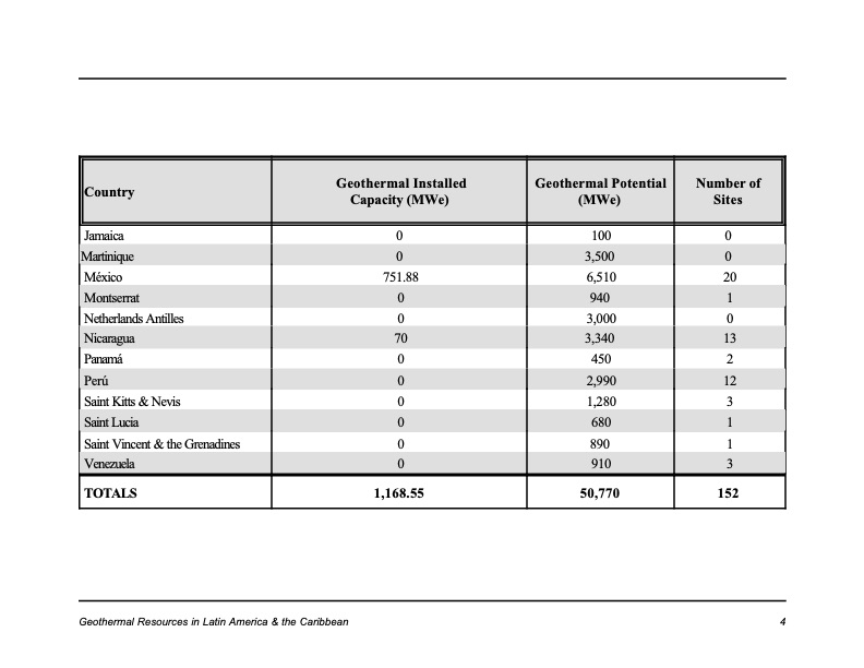 geothermal-resources-the-caribbean-and-latin-america-007