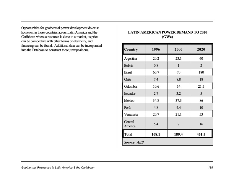 geothermal-resources-the-caribbean-and-latin-america-191