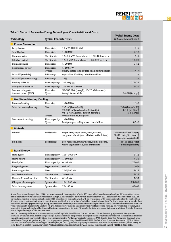 global-status-report-renewables-2011-033