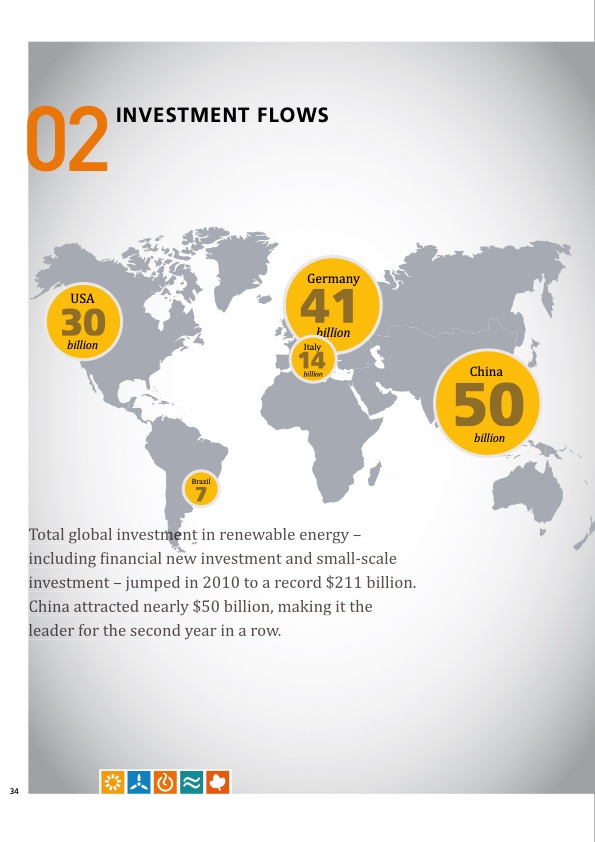 global-status-report-renewables-2011-034