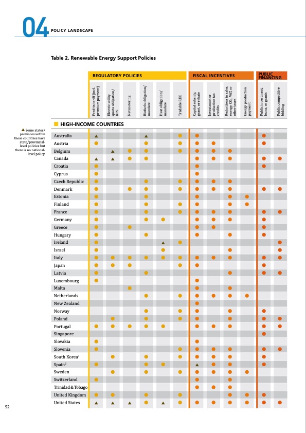 global-status-report-renewables-2011-052