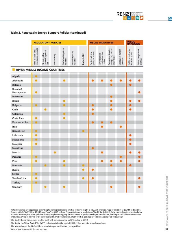 global-status-report-renewables-2011-053