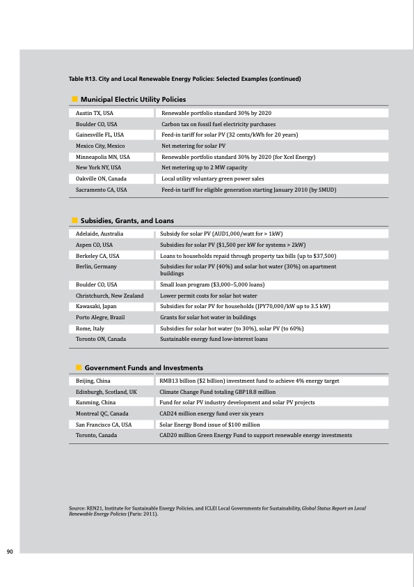 global-status-report-renewables-2011-090