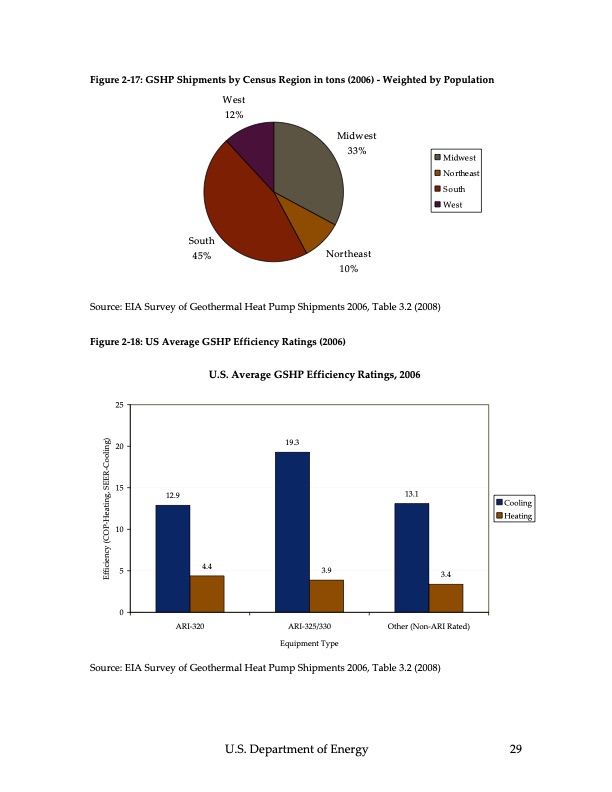 ground‐source-heat-pumps-030