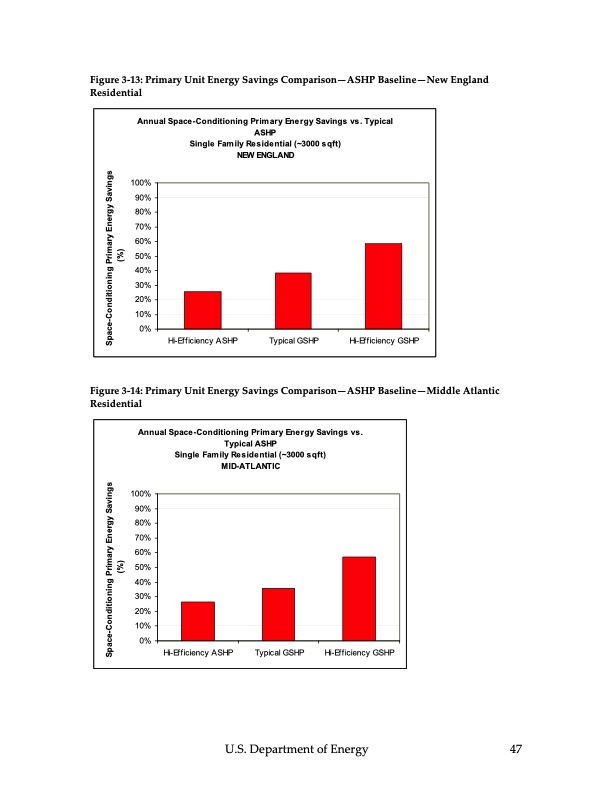 ground‐source-heat-pumps-048